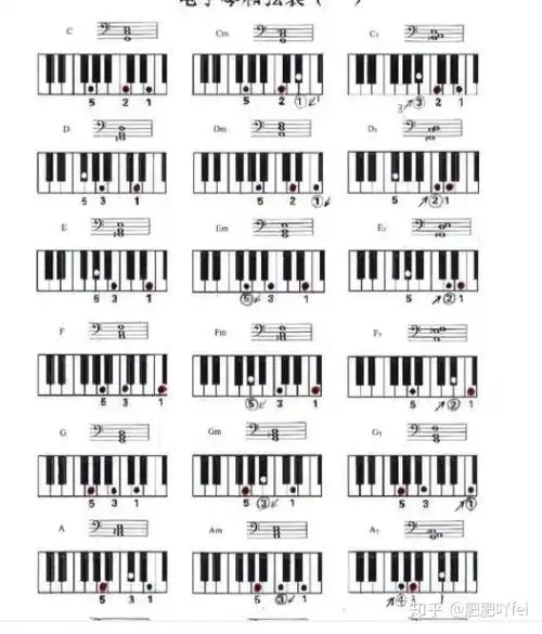 和弦表 和弦的基本