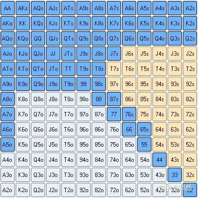 德州扑克翻牌前btn对特定玩家rfi策略的调整