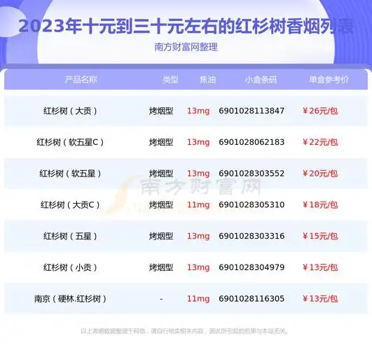 2023红杉树香烟十元到三十元左右的烟查询一览