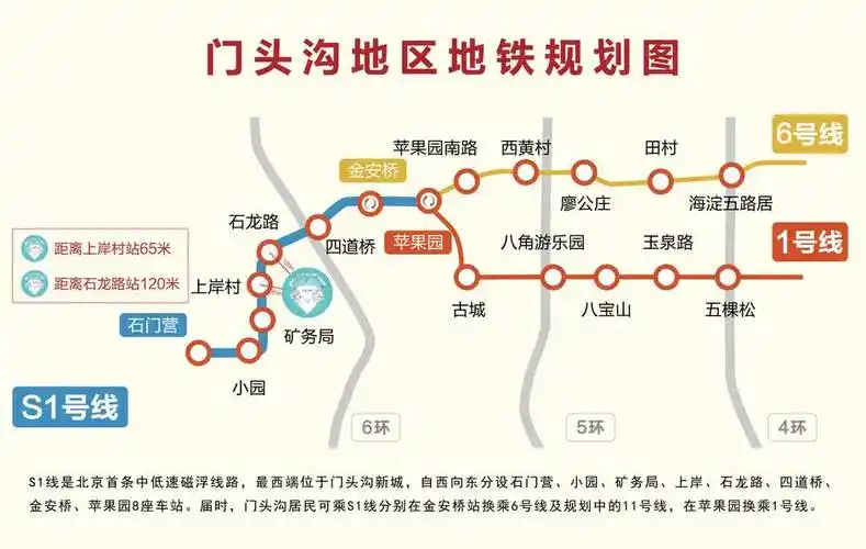 作为北京第一条中磁浮线路,s1线连接门头沟,石景山并最终与1号线苹果