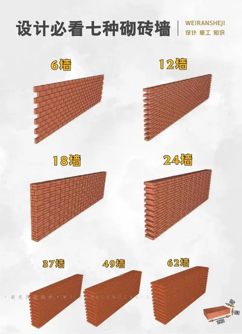 设计必看七种砌砖墙.#红砖 #墙体 #砌墙 #砌砖 #红砖墙 - 抖音