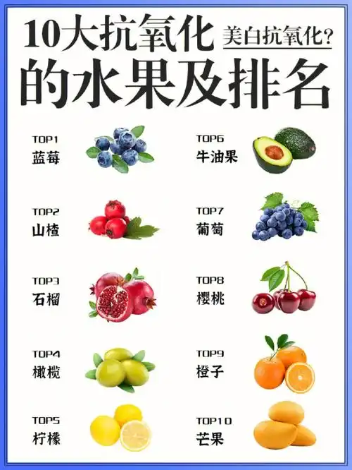 99的人不知道的10大抗氧化水果赶紧收藏