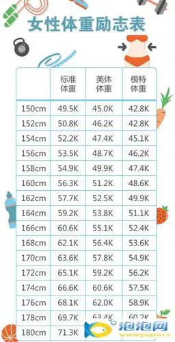 五月不减肥六月变贾玲 女性身高体重表曝光