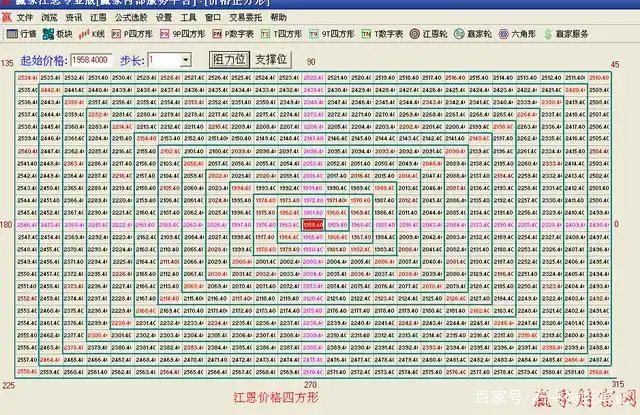 图例:江恩价格四方形