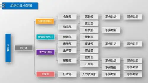 餐饮加盟企业组织架构ppt