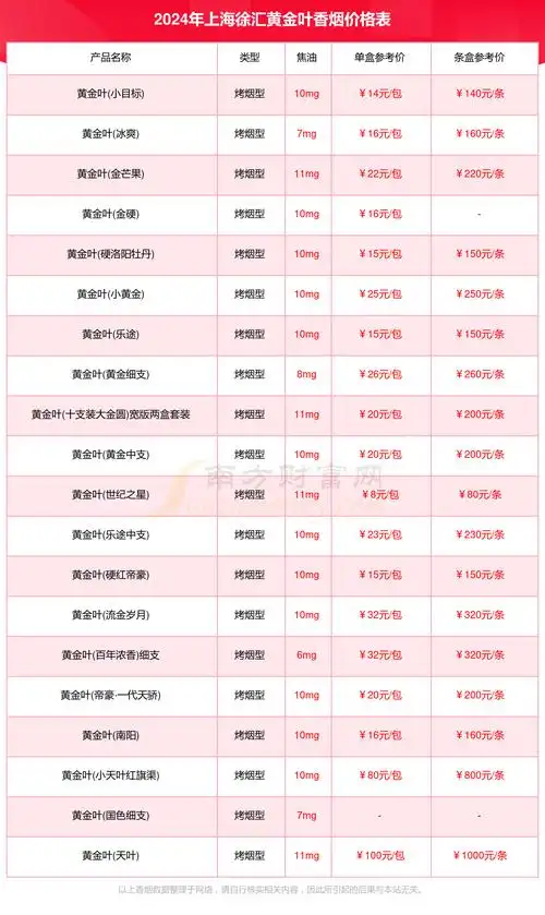 2024上海徐汇黄金叶价格多少钱一盒黄金叶全部香烟价格表