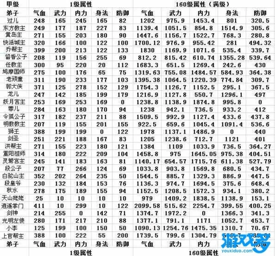武侠q传甲级弟子成长排名,武侠q传最强甲级弟子