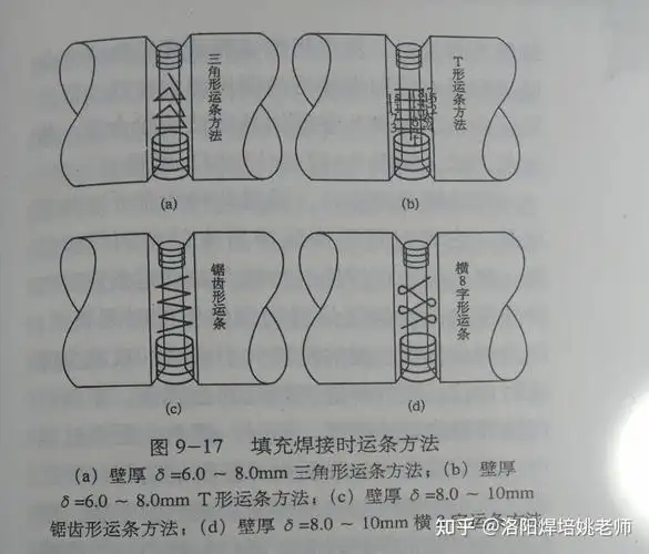 焊缝填充焊接时的运条方法!