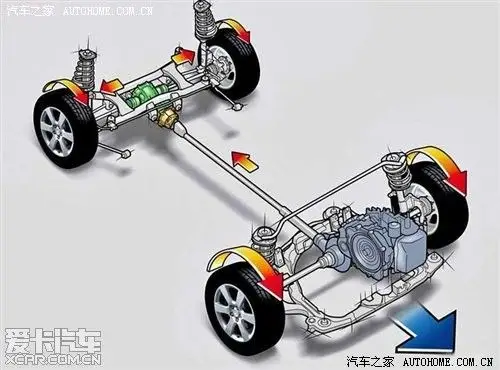 四驱途观后桥可以加装差速锁了!