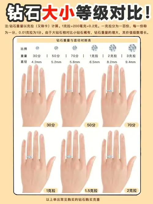 分"来表示,但这些指的都是钻石重量,而非尺寸,那么各重量的钻石有多大