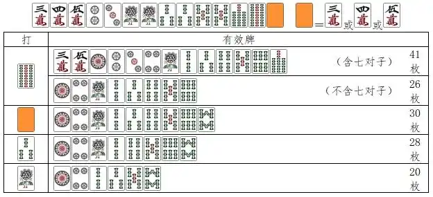【日麻笔记】 part.6 手牌"形状"的理解
