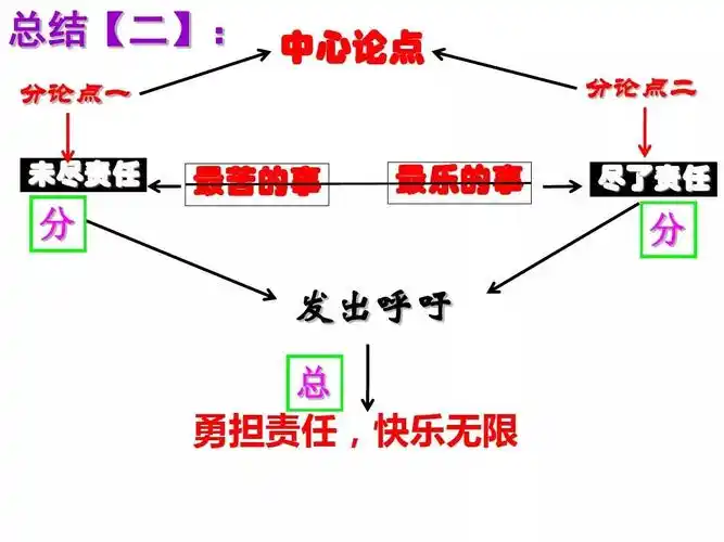 七年级 |部编语文初一下册 第15课《最苦与最乐》知识点 图文解读