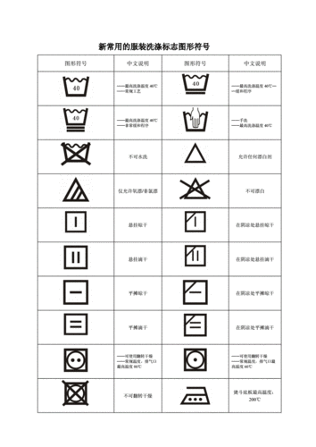 服装洗水唛洗涤标志.doc