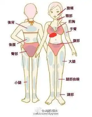 孕25周加5天了,最近的右边乳房下面一点点的位置总是闷闷的.还胀痛.