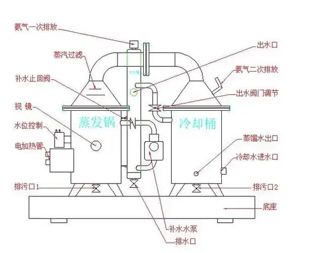 医用蒸馏水机 电加热蒸馏机的内部结构