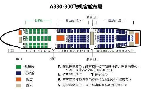 东航a330-300采用世界主流的两级客舱布局,262个经济舱座位和32个