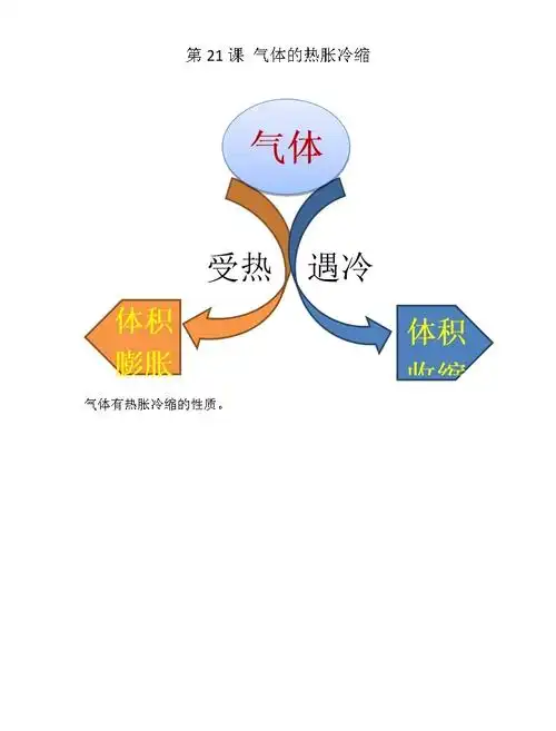 (2017)三年级上册第4单元 热与温度21 气体的热胀冷缩教学设计