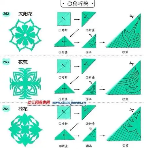 停课不停学二年级美术第六周---剪纸