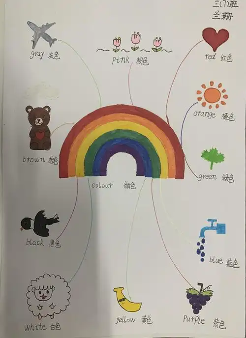 三(7)班 兰珊 my favorite color 思维导图.jpg