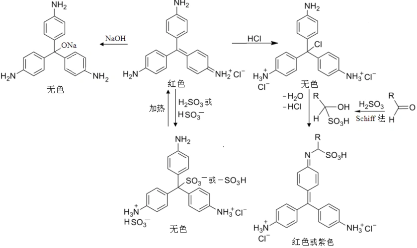 这种无色溶液遇到含醛基的有
