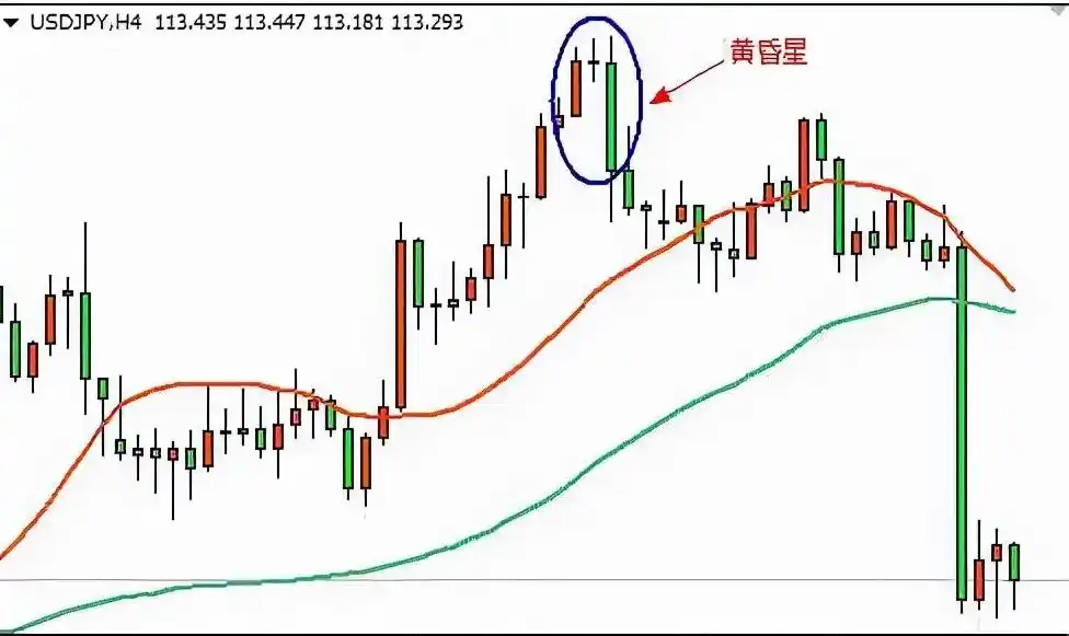 黄昏之星k线是什么意思