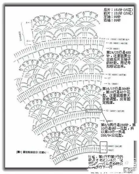 [套头衫] 【花妍手工】新手葱衣记录贴(附新手易错点解析-超详细教程)