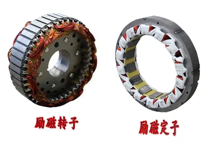 发电机励磁系统定子和转子