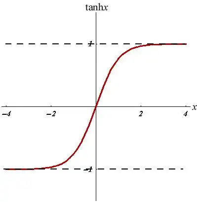 的图像是这样的(所以tanh 函数常用来模拟二元混合物界面密度):x67