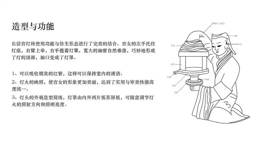 大运河文创产品设计--长信宫灯