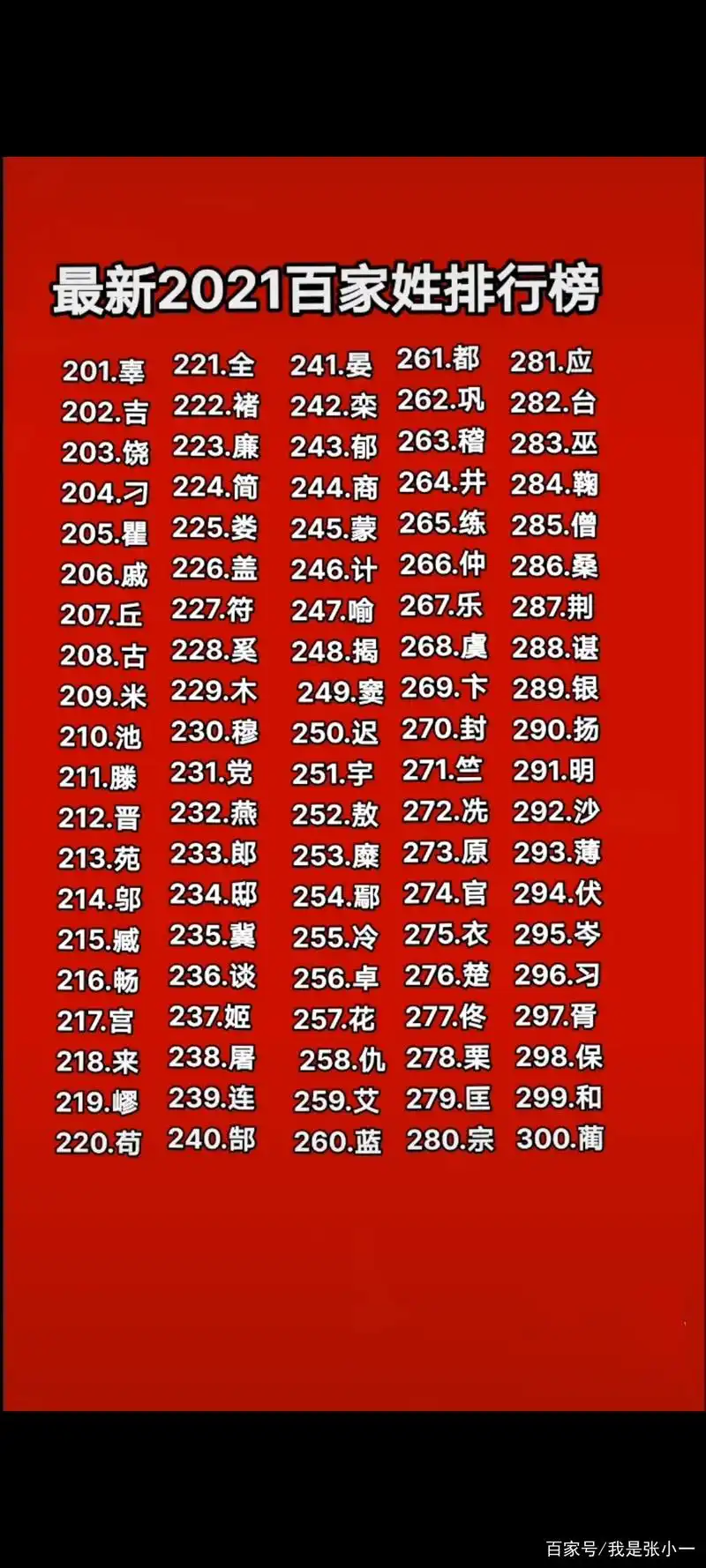 最新2021百家姓排行榜
