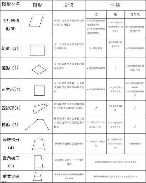第九章 中心对称图形知识表格汇总