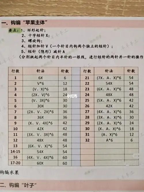 钩针苹果96(图解)_兴趣爱好_手工