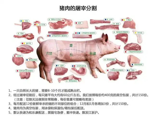 彼特博生态放养猪肉包年送尊贵服务
