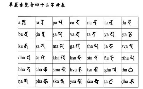 华严字母是什么?是哪四十二字?
