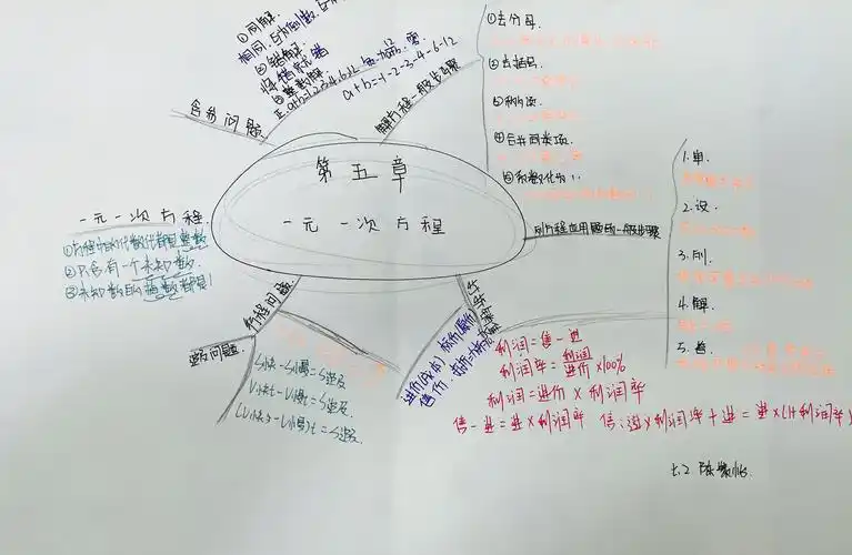 一元一次方程章节梳理思维导图