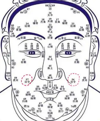 男人面部痣相图解男性面部痣相图解大全