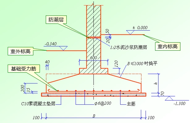 钢筋混凝土条形基础