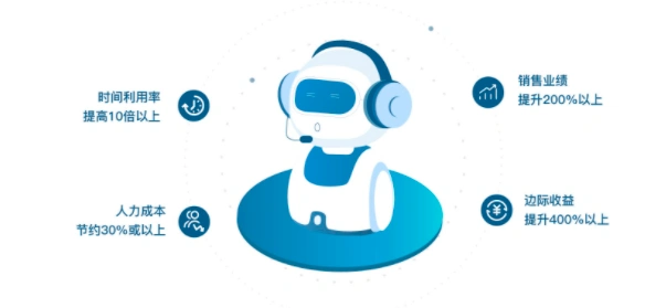 智能人工外呼企蜂云