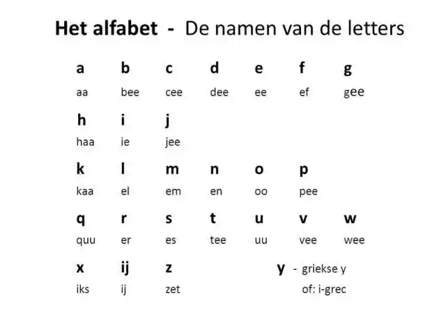 荷兰语食用指南gidsvoorhetnederlands