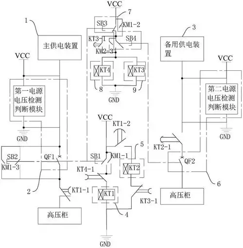 10kv双电源备自投自动切换装置以及方法