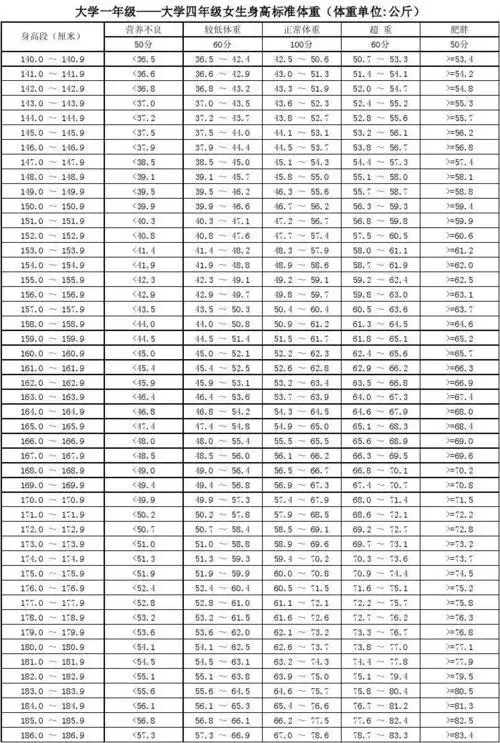 身高160体重120体型图女生身高168体重将近120肩宽40算标准吗大家总是