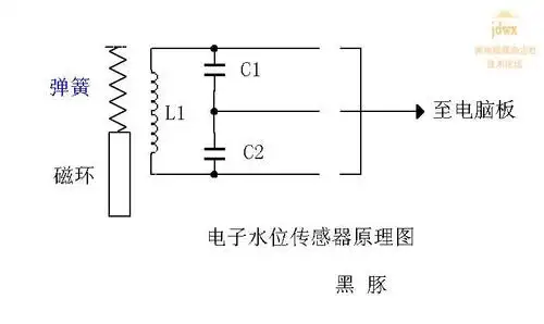全自动洗衣机水位传感器结构