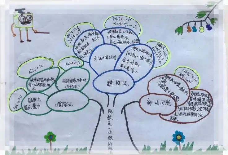 三年级数学二单元 ～思维导图