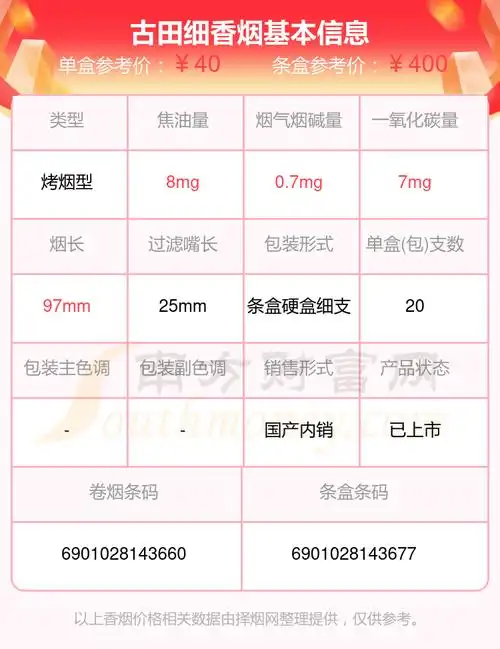 古田细香烟价格多少一包2024价格一览表