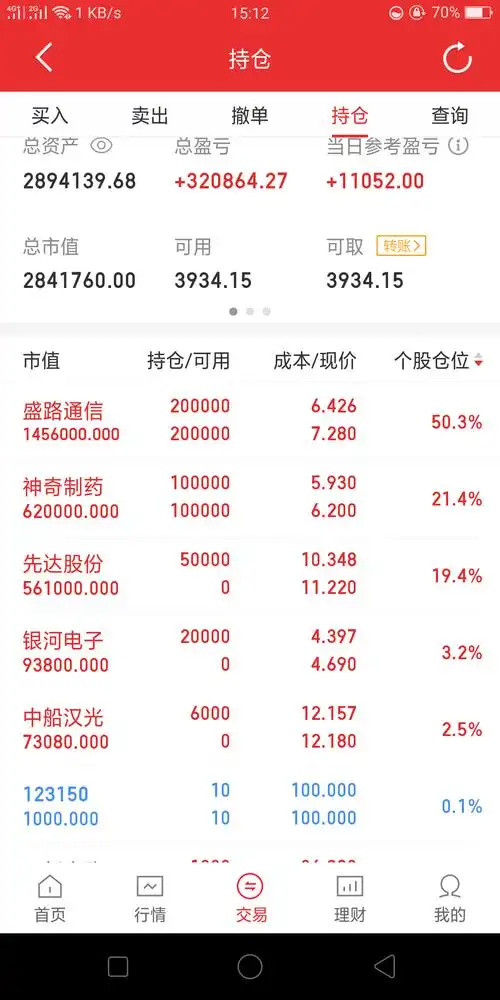 七月十一日虽然沪深两市虽然调整下跌但由于本帐号持仓的个股神奇的