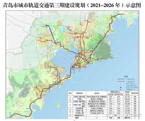 青岛市城市轨道交通第三期建设规划20212026年