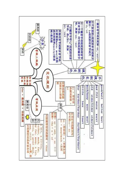 中考英语专项形容词和副词的比较等级导图
