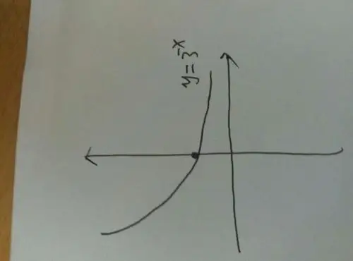 y=3的负x次方的图像怎么画