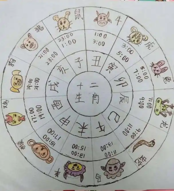 老人说:2024年是"春木青龙年,五人要躲春",是什么意思?