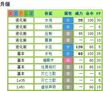 口袋妖怪红宝石 牛蛙和蜥蜴王的全部技能(不要配招)